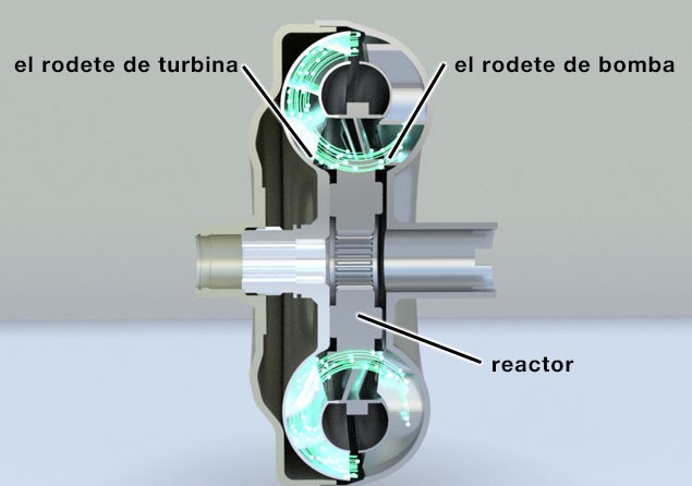 El diseño del convertidor de par y el movimiento del fluido en él