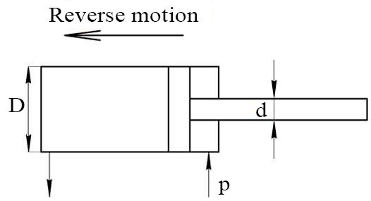 Hydraulic Cylinder Scheme. The rod side