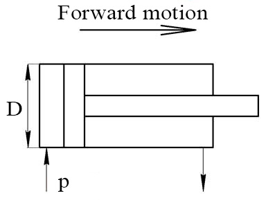 Hydraulic cylinder scheme - forward motion