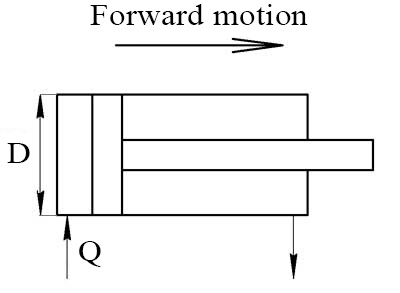 Hydraulic Cylinder Scheme - forward motion