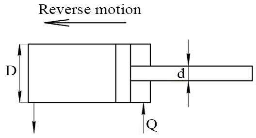 Retracted speed of hydraulic cylinder