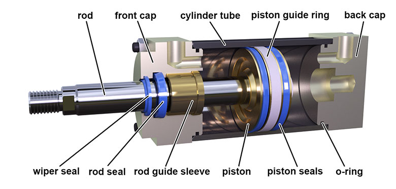 Pneumatic cylinder design