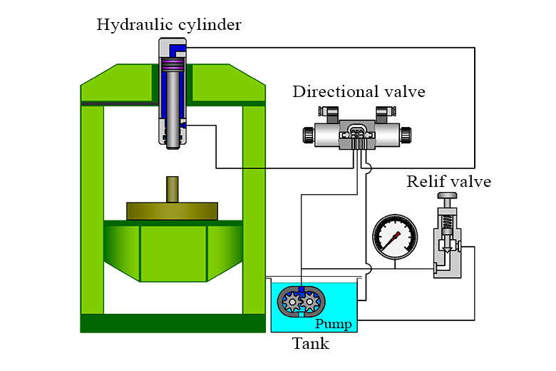 Hydraulic press