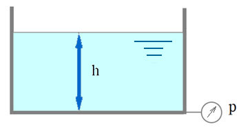 hydrostatischen Drucks