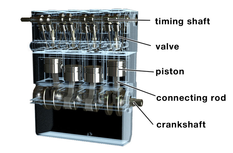 The Internal Combustion Car Engine Works design