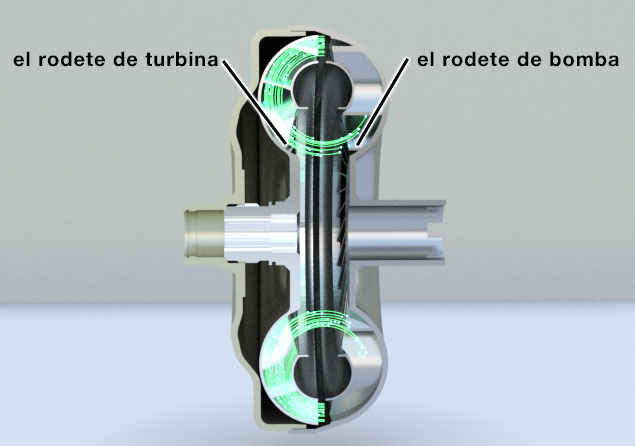 Diseño de acoplamiento de fluidos y movimiento de fluidos