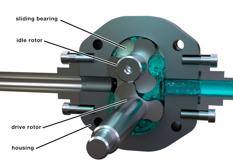 Lobe pump design Lobe pump design