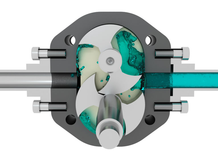 Rotary lobe pumps Rotary lobe pumps