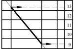 Classification systems for the degree of contamination in a fluid