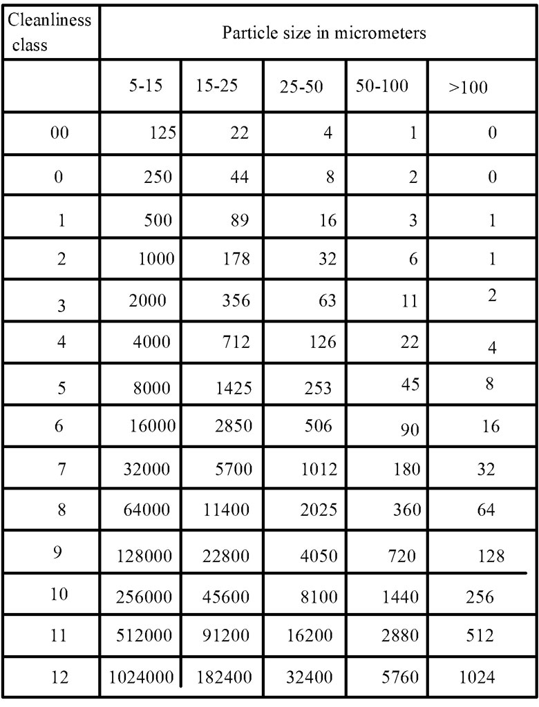 Classification to NAS 1638 