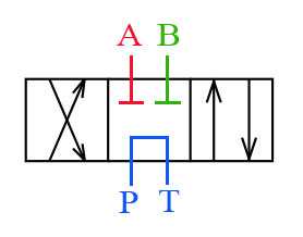 neutral position