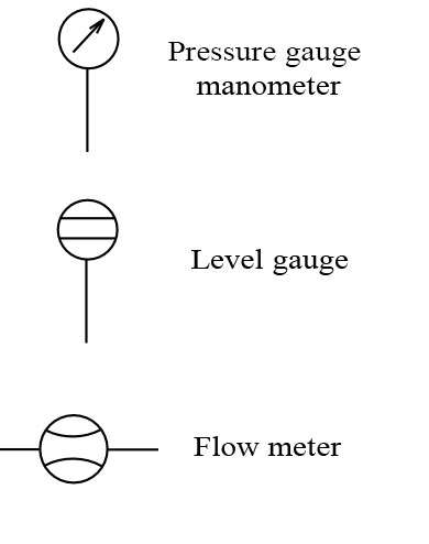 Measuring devices