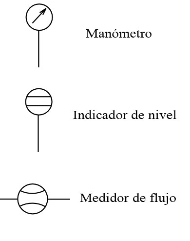 Instrumentos de medición