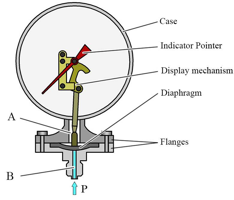 Pressure gauge with diaphragm