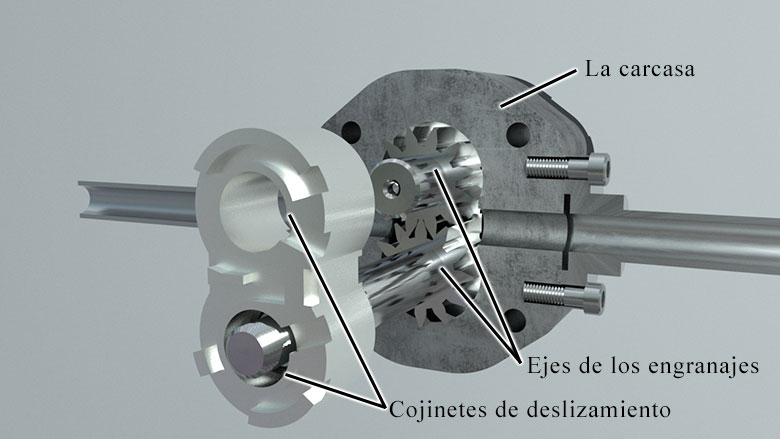 Diseño de una bomba de engranajes
