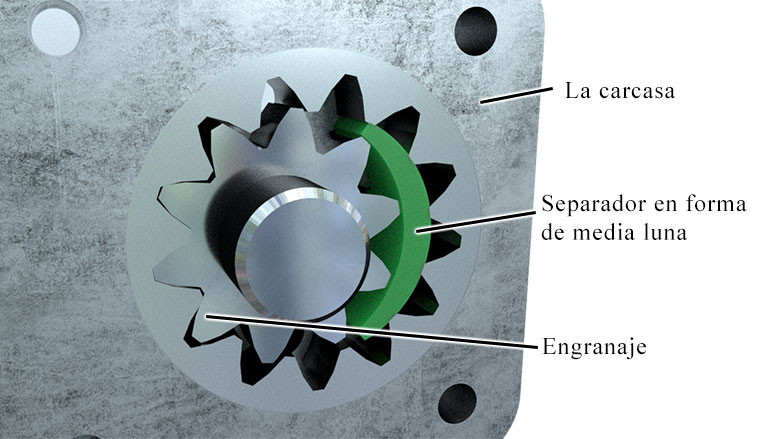 Bomba de engranajes con dentado interior