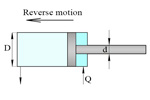 Hydraulic Cylinder Velocity Calculator