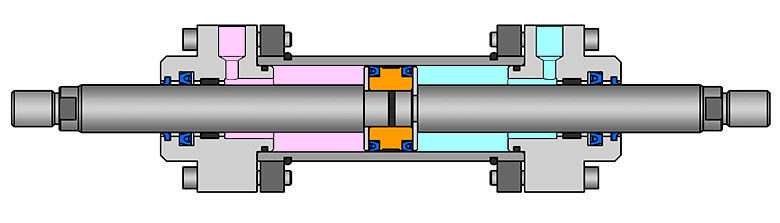 Gleichlaufzylinder