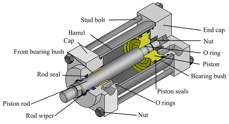 Acting cylinder and cylinder acting double single Double