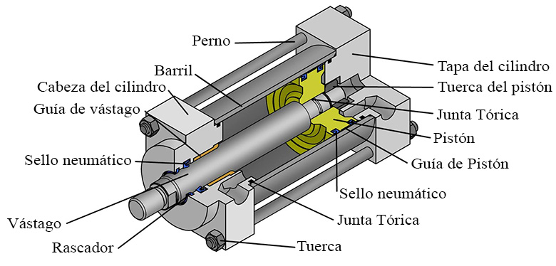 Diseño de cilindro neumático