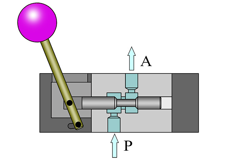 Fig. 2 válvula distribuidora de corredera