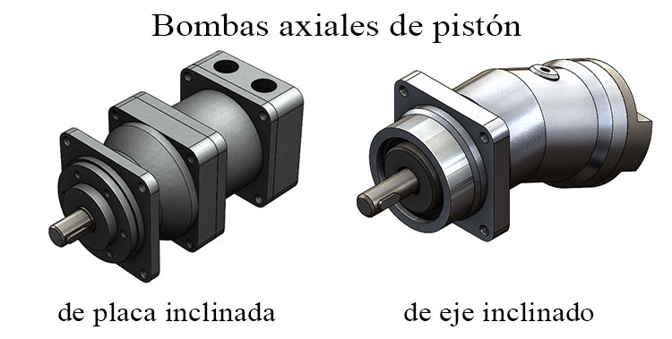 Bombas axiales de pistón: de placa inclinada, de eje inclinado