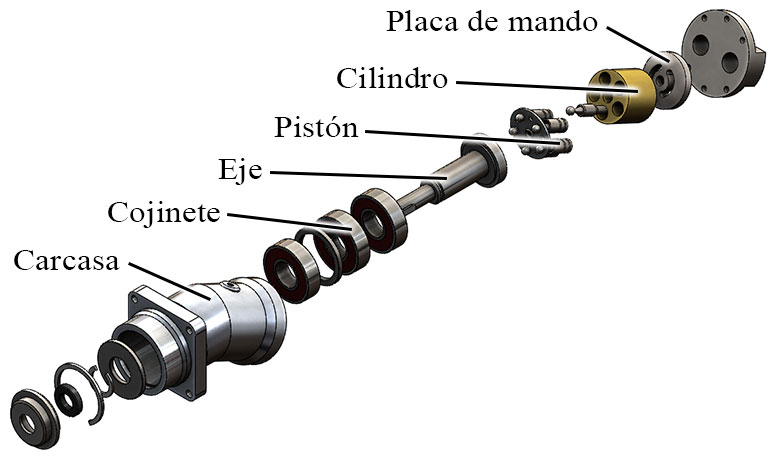 Bomba de eje inclinado piezas constructivas