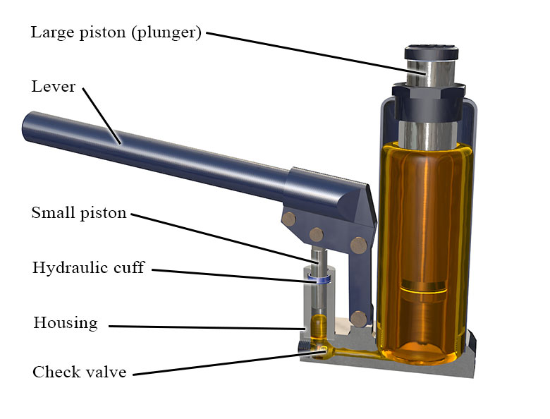 Hydraulic jack design