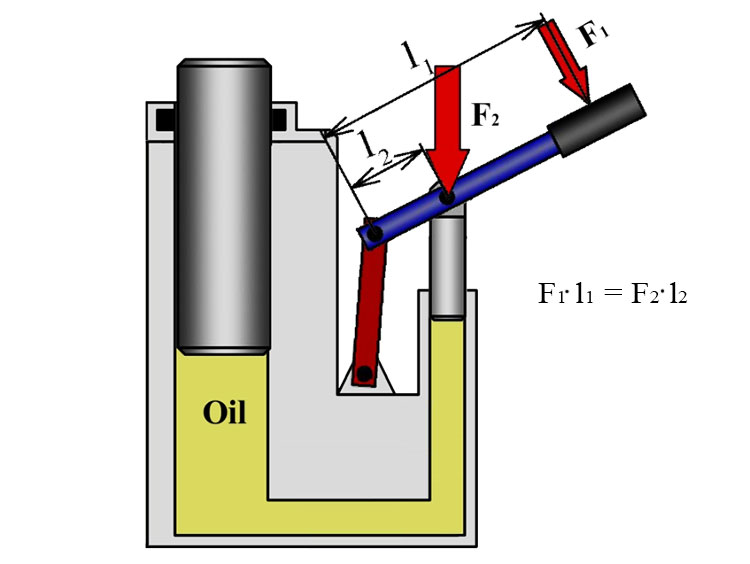 Mechanical lever