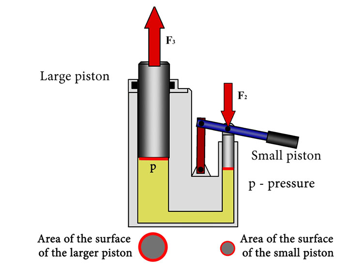 Hydraulic jack composition and instructions for use