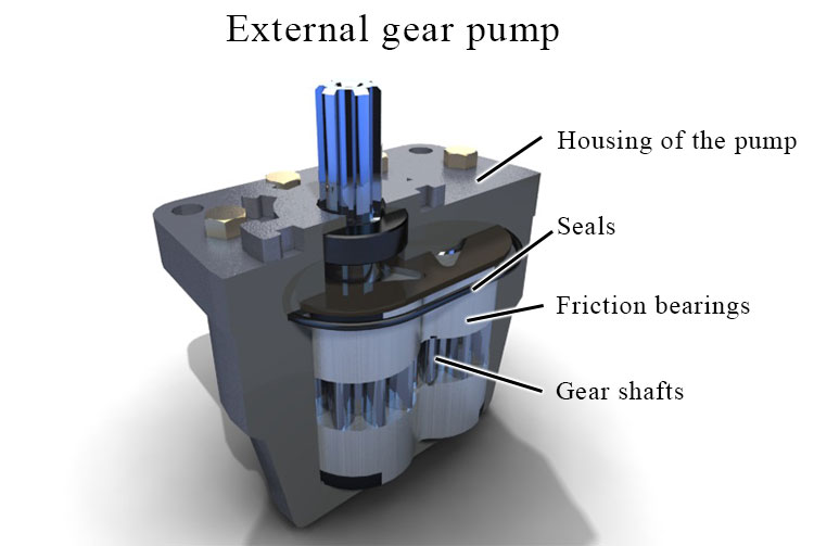 External gear pump design