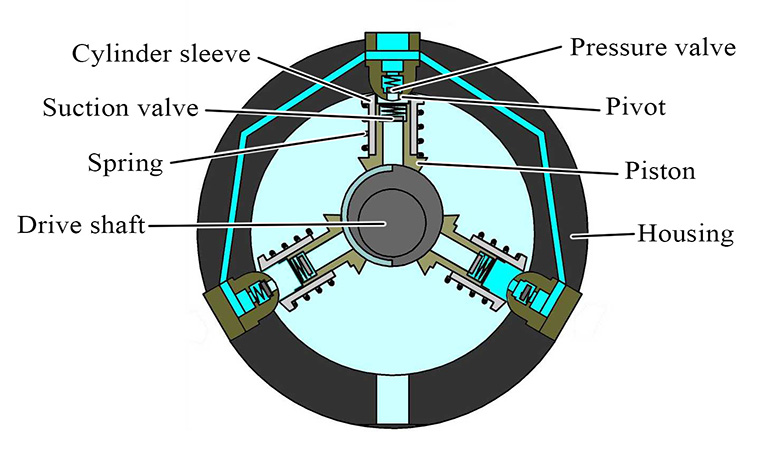 Fig. 2. External eccentric tappet design