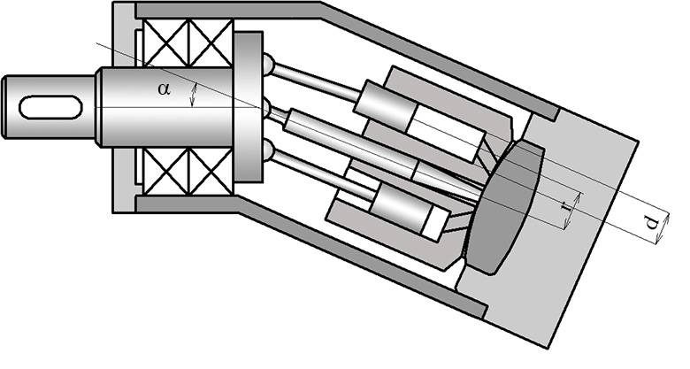 Axial piston pump in bent axis design