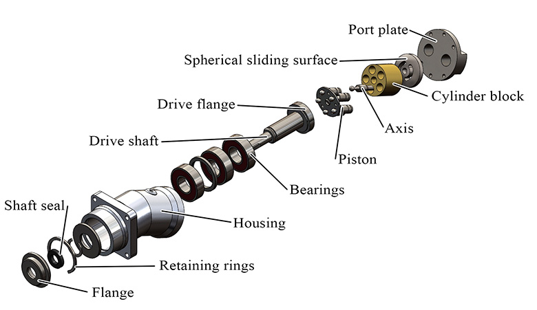 Bent Axis Pump design