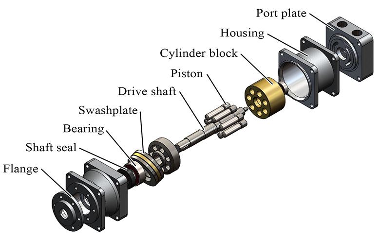Swashplate piston pump design