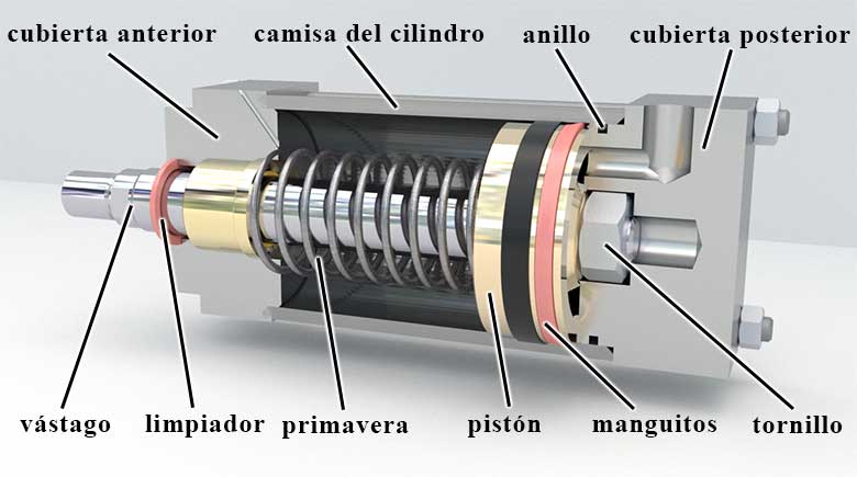 construcción del cilindro neumático