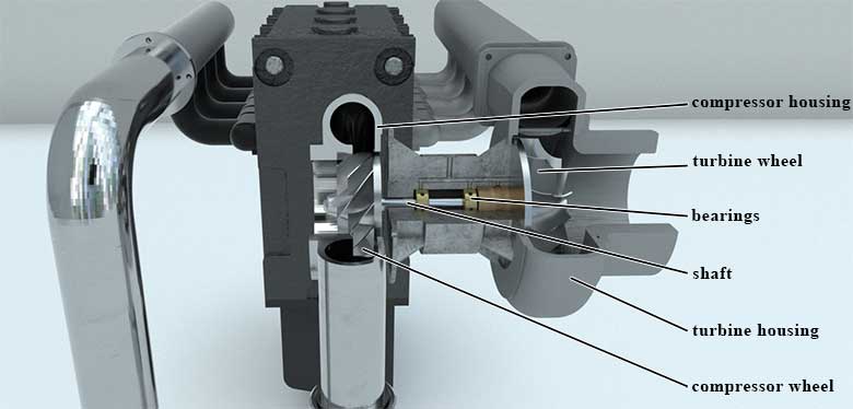 turbocharger design