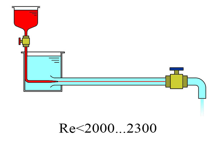 Laminar flow