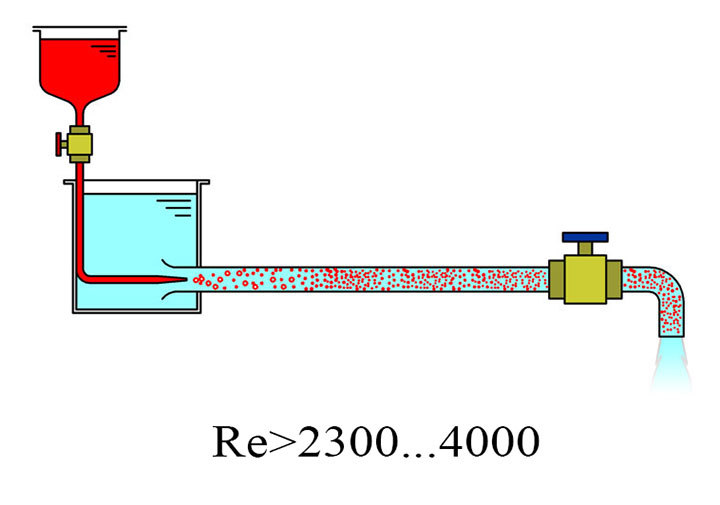 Turbulent flow