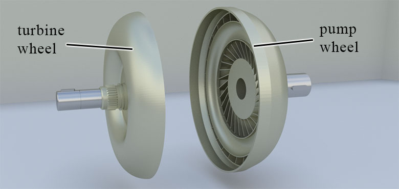 Fluid coupling design