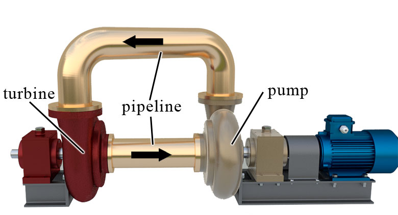 Hydrodynamic transmission design -pump and turbine