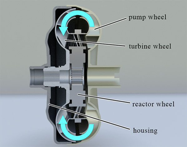 Torque converter design