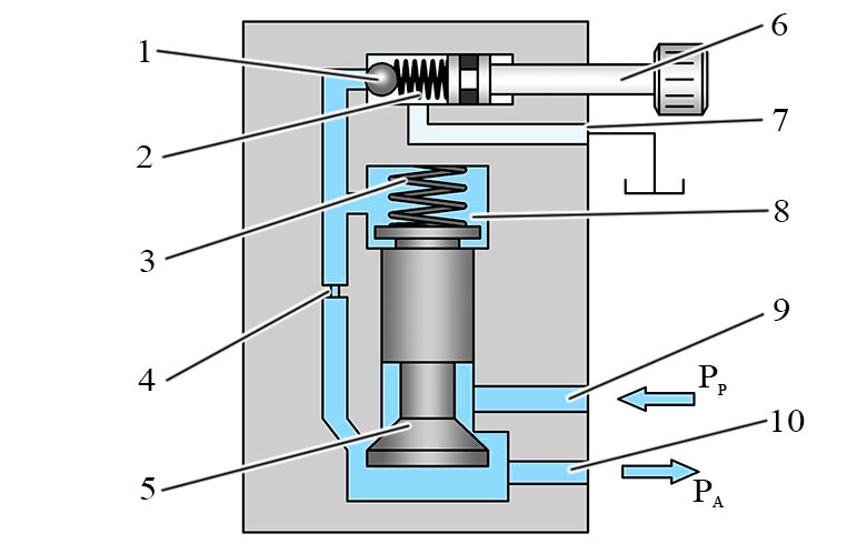 Pilot operated pressure reducing valve