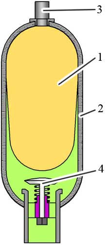 Bladder hydraulic accumulator