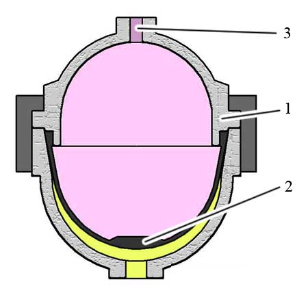 Membrane accumulator