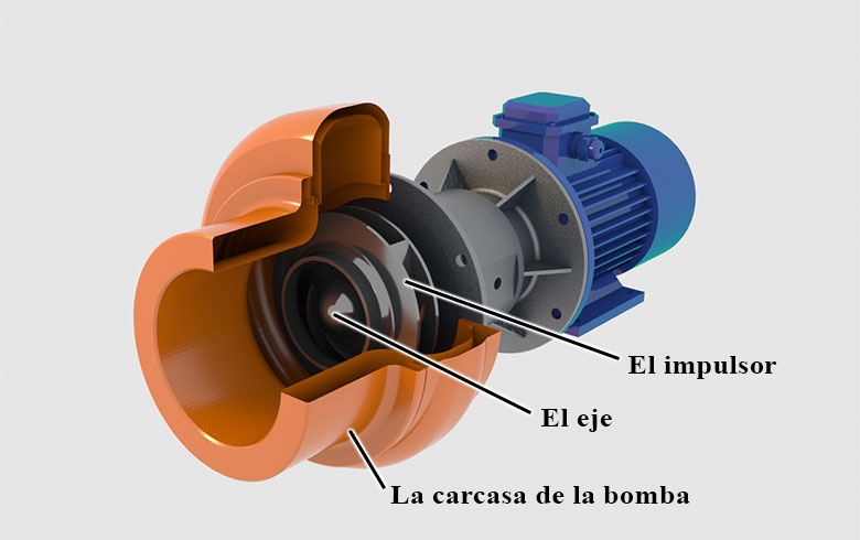 De qué elementos consta una bomba centrífuga