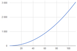 Calculating the system curve